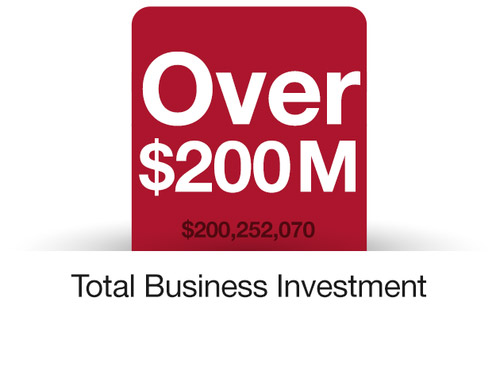 graphic for PRA Total Business Investment